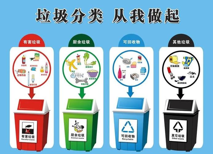 图7 生活垃圾分类宣传海报(图片来自网络)