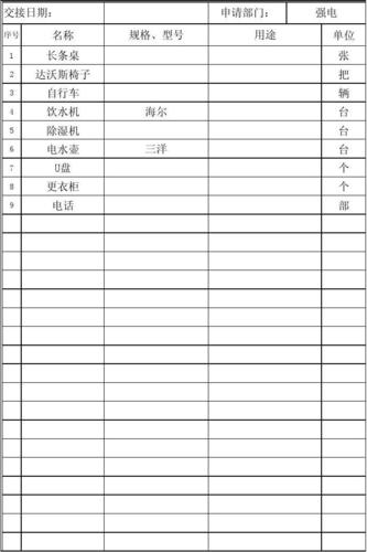 强电工程 物资需求申请表