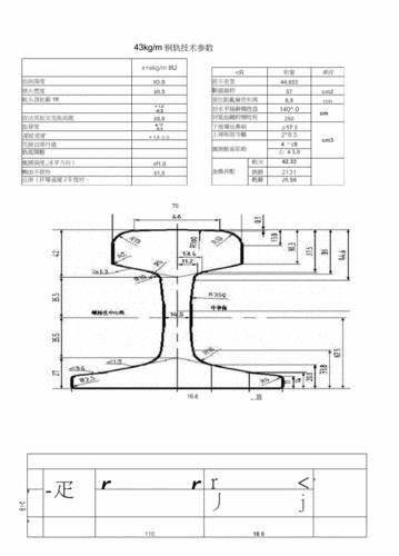 钢轨断面尺寸docx9页