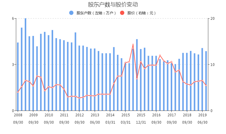 【000505千股千评】京粮控股股票最近怎么样000505千股千评2019年11月
