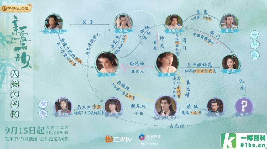 《亲爱的吾兄》追剧日历 《亲爱的吾兄》人物关系图介绍