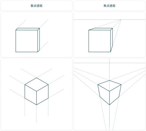 2.散点透视的总结