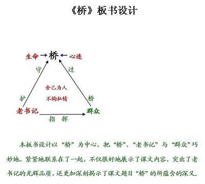 教案中的板书设计模板_张衡传教案 板书_数轴教案板书