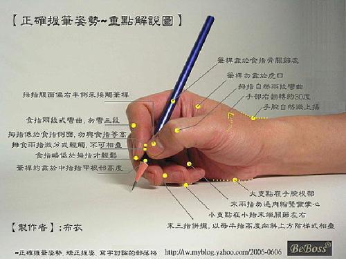 请问谁能提供正确的拿笔姿势?