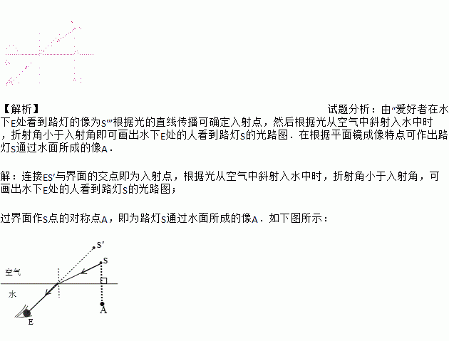 请画出水下e处的人看到路灯s的光路图,并根据平面镜成像特点画出路灯s