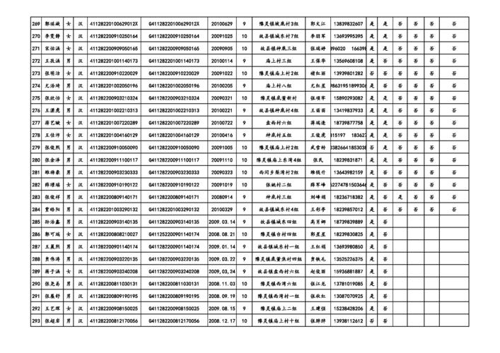 庙上小学2019.9学生花名册