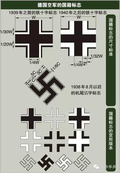二战德国空军的飞机标识