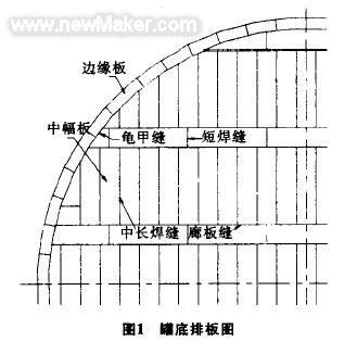 10万m3原油储罐底板焊接及变形控制