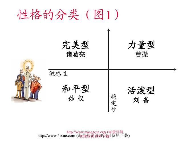 性格分析到自我管理ppt