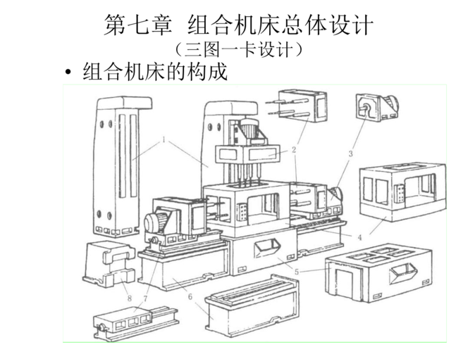 机械制造装备组合机床.ppt