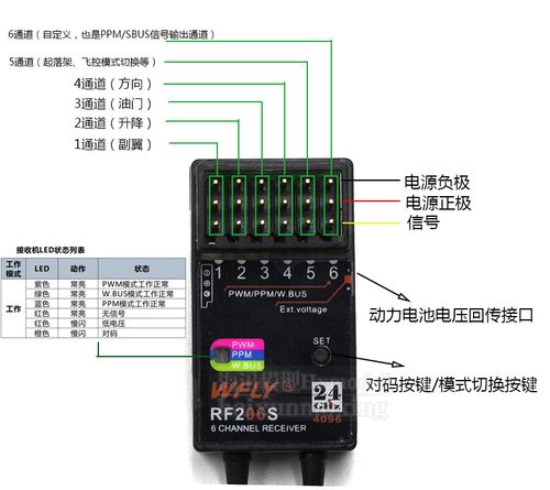 天地飞et07 et16遥控器接收机 sbus rf201s rf207s 204w 209s rf209s