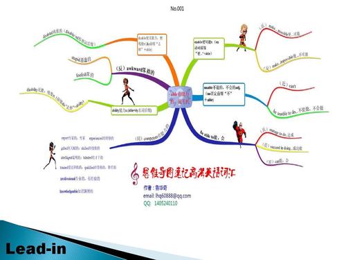 思维导图速记高考英语词汇
