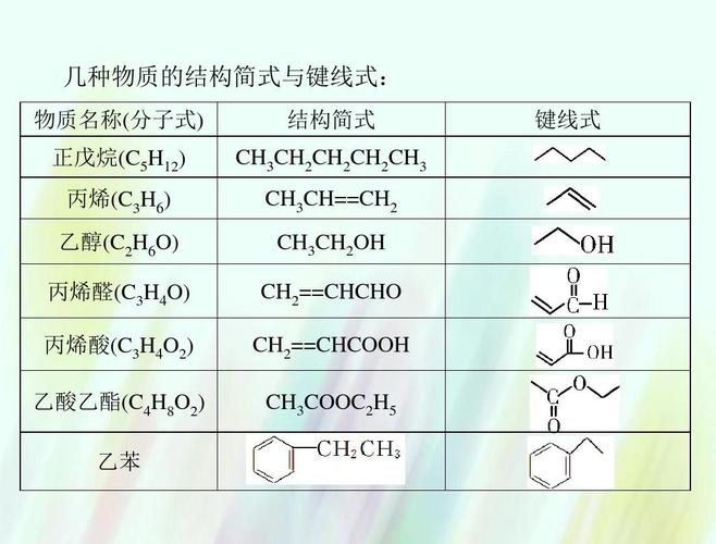 2016年高考化学一轮复习 第22讲 有机化合物的分类,组成与结构课件
