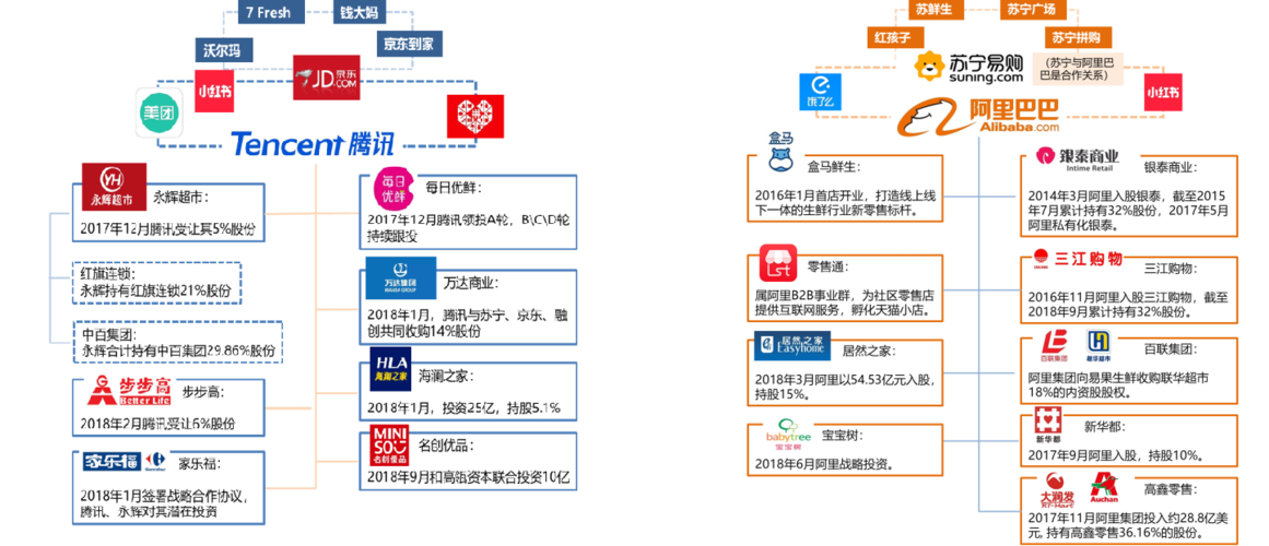 港股阿里系之:背靠"爸爸"却没涨劲的高鑫零售(6808.hk)