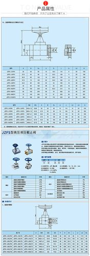 厂家供应内螺纹式法兰截止阀jzfs-j15fm/j20fm型高压截止阀