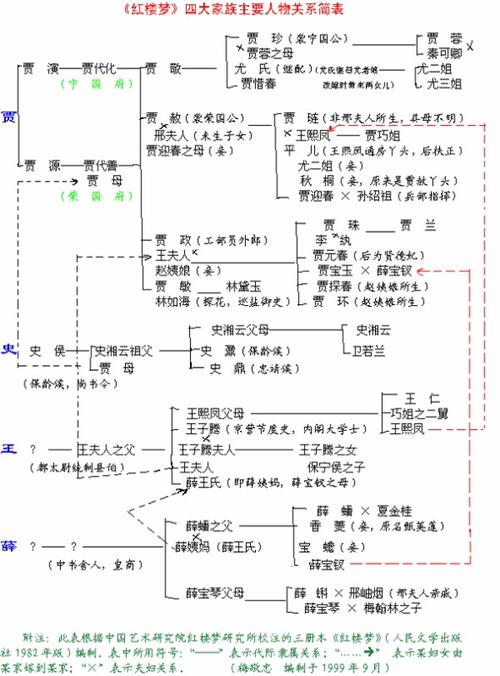 引用《红楼梦》常识集萃