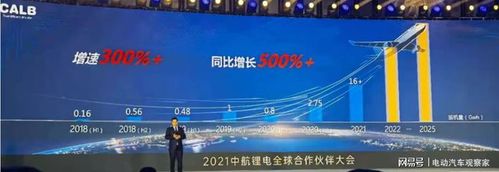 中航锂电股票行情