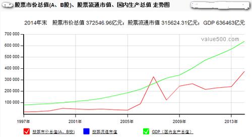 二,今日沪深股市总市值=55.42422万亿