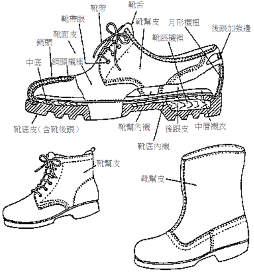 安全鞋的结构及各部件功能