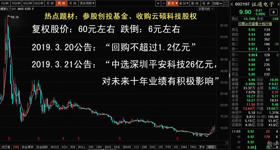 股票代码:002197