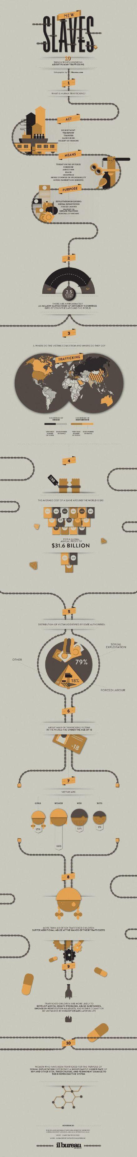 数据可视化参考一组 | visualistan.com