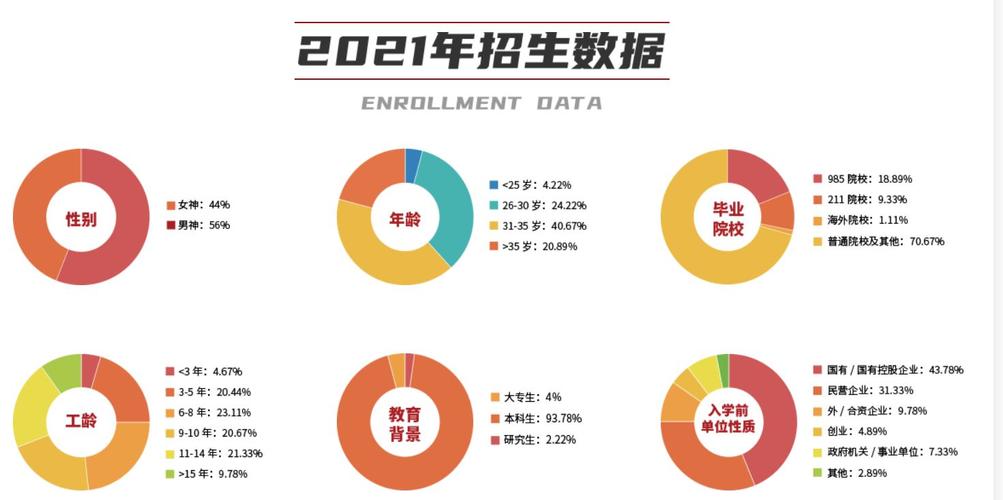 2021年世界男女比例世界有多少人口男女比例呢