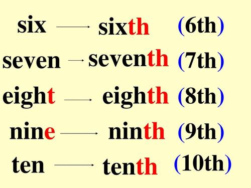 sixth (6th) seventh (7th) eighth (8th) ninth (9th) tenth (10th)