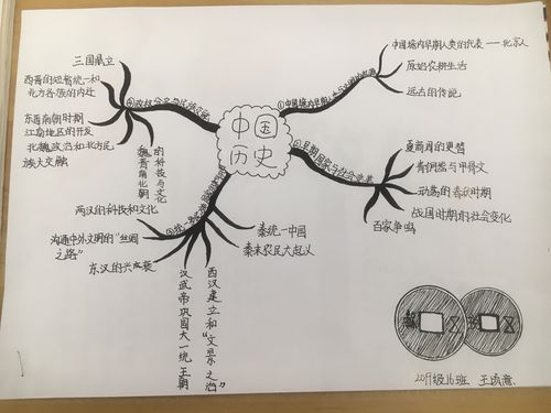 1.七上思维导图