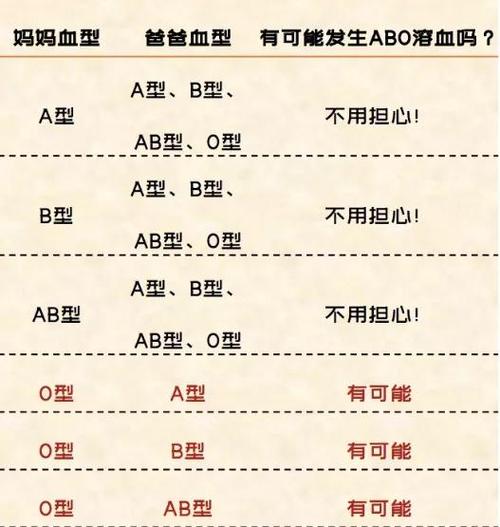 树袋宝宝提醒o型血女性:备孕需警惕新生儿溶血症