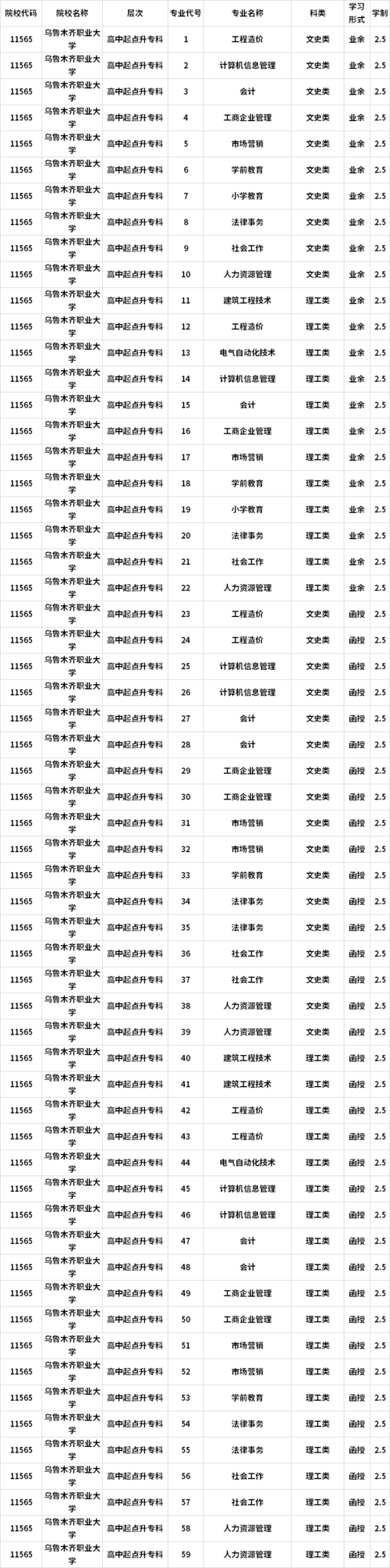 2020年乌鲁木齐职业大学成人高考专业
