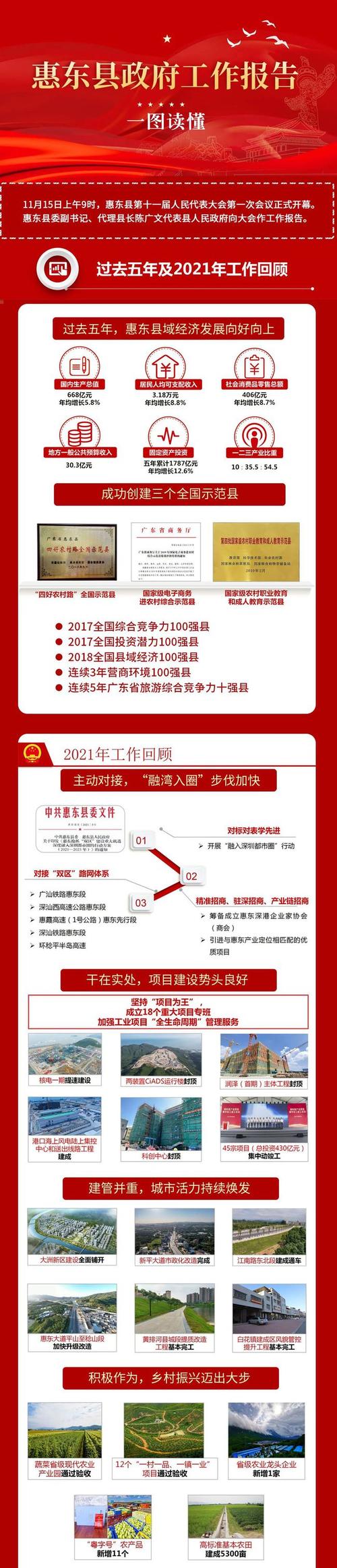 一图读懂惠东县政府工作报告