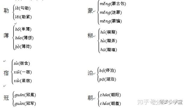 裳(shɑnɡ) 拙(zhuō) 缀(zhuì) (2)难写的字 毯:半包围结构,"毛"要