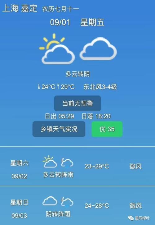 【天气预报】多云转阴 24℃/29