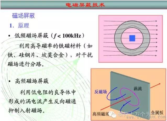 静电屏蔽静磁屏蔽和高频电磁场屏蔽