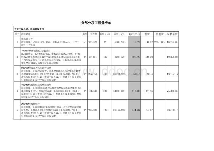 景观绿化报价单.xls