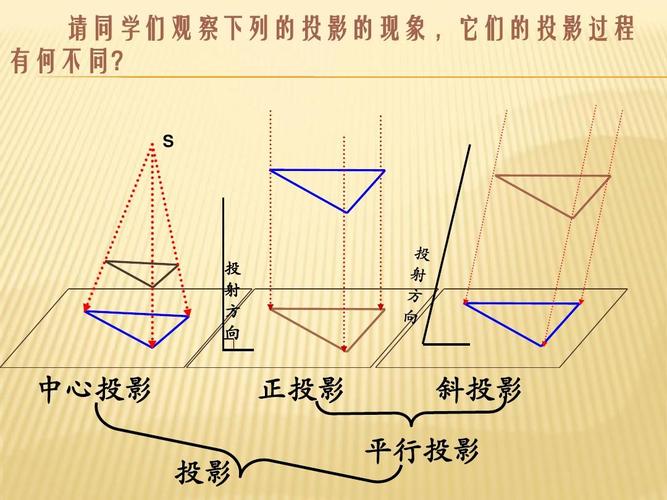 2.1中心投影与平行投影 1.2.2空间几何体的三视图ppt