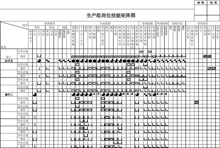 机械行业岗位技能素质矩阵图(ejl案)