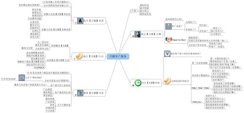 关键客户服务思维导图