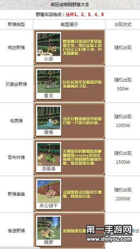 疯狂动物园野猪怎么抓 隐藏急速野猪