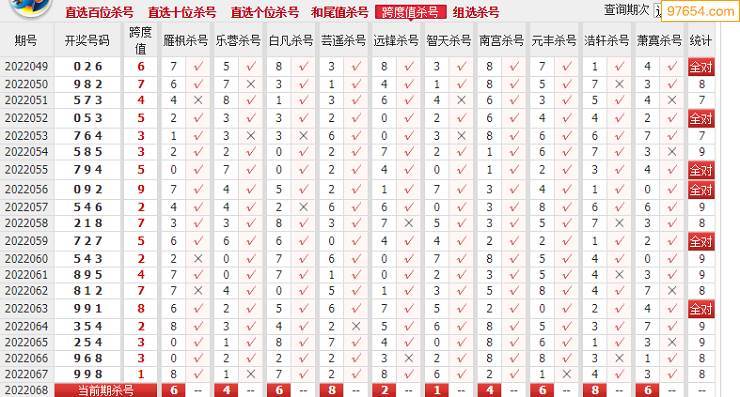 2022年第068期各站收集3d十大专家杀号汇总