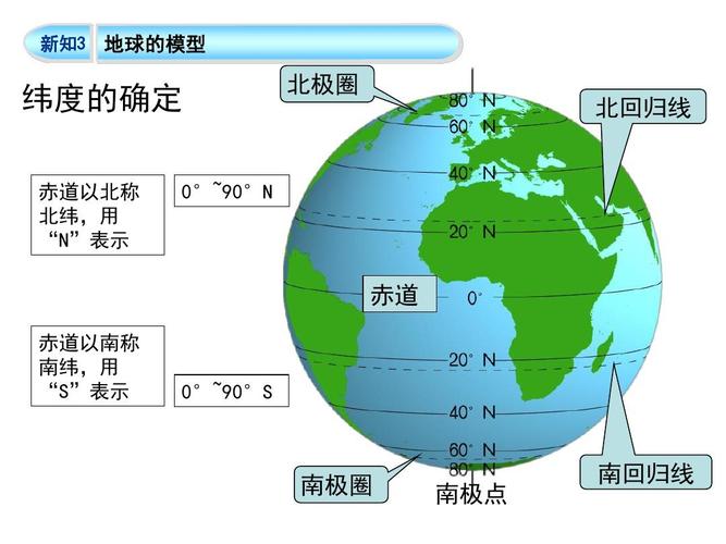 晋教版地理七年级上册-1.1 《认识地球面貌》第二课时