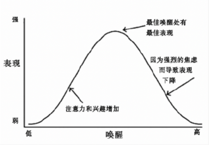 01焦虑这种时代病,该如何对抗?| 幸福心理学课