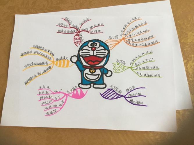 思维导图,引导思维——语文学科素养生长点展示