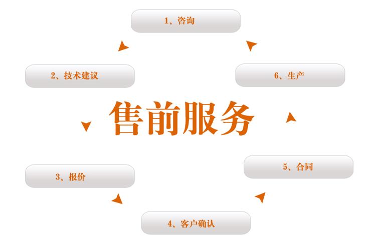 售前服务