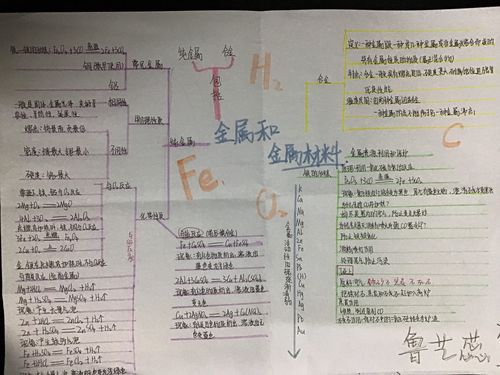 第八单元《金属与金属材料》思维导图