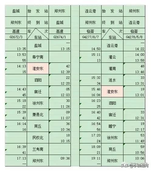 g7794高铁是否正常