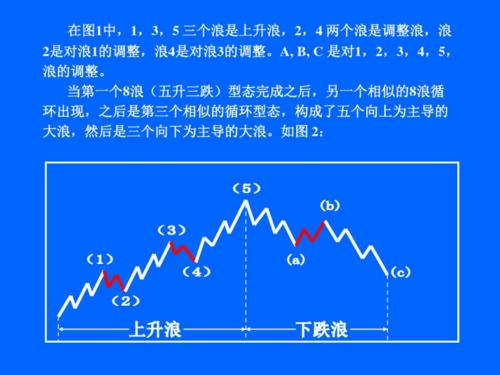 海量文档 金融/投资/证券 股票技术指标学习 炒股经典波浪理论