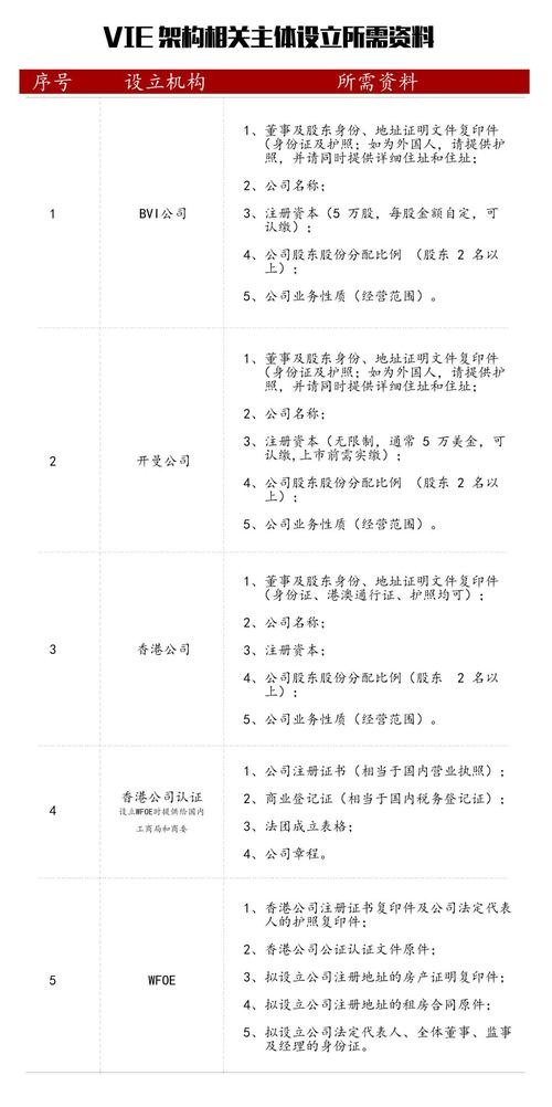 瑞幸咖啡是如何借助vie架构红筹上市割美国股民韭菜的
