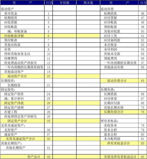 财务报表-资产负债表-excel模板