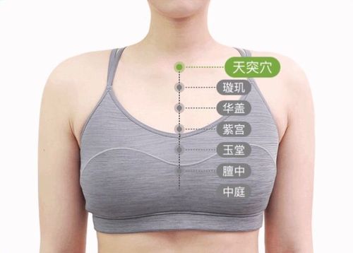 乳腺增生的艾灸疗法